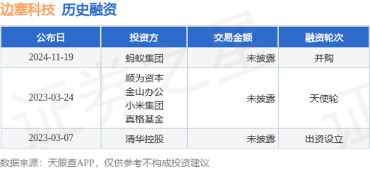 邊塞科技獲螞蟻集團(tuán)并購(gòu)融資，加速計(jì)算機(jī)軟硬件批發(fā)業(yè)務(wù)布局