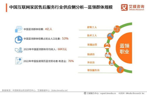 2024年中國互聯(lián)網(wǎng)家居售后服務(wù)市場發(fā)展白皮書