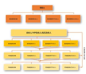 三寶地佛事用品商城 借力共享經濟，邀你成為自由合伙人，共創社會經濟咨詢服務新篇章