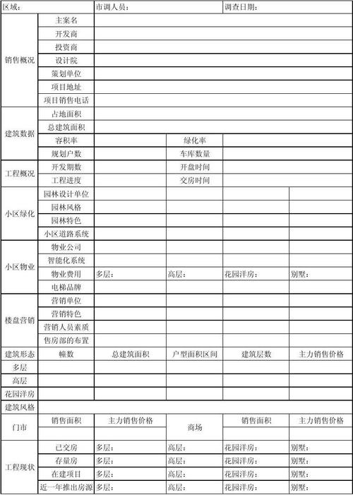 樓盤市場(chǎng)調(diào)查表