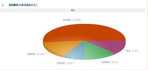 銀十不現根源何在 購房者心里預期是關鍵